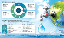 “물은 블루골드”… 환경부 사업화 지원 속 물 만난 ‘K-물산업’