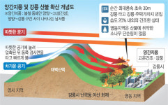 100가구 넘게 소실, 학생들 긴급대피… 강릉 북쪽 할퀸 불, 시내 곳곳 급속확산