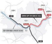 왕숙천 지하도로 건설·GTX-D 연장… 구리, 교통 인프라 혁신 액셀 밟는다[로컬인사이드]