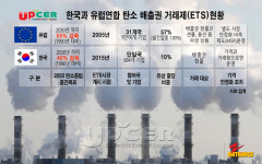메타벅스, ‘자발적 탄소배출권 민간거래소’ 개소한다