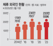 HD현대중공업(주)인력개발원외국인식당 | 조선소마다 동남아 인력 모셔오기… 농사도 외국인 일손 없으면 불가[문화미래리포트 2023]