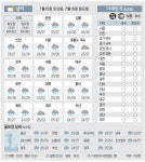 [날씨이야기] 7월15일 토요일, 7월16일 일요일
