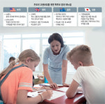 미국선 학기초 ‘학생의무·훈육 매뉴얼’에 학부모 직접서명 받아