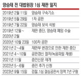 1677일 걸린 ‘양승태 사법농단’ 1심 구형