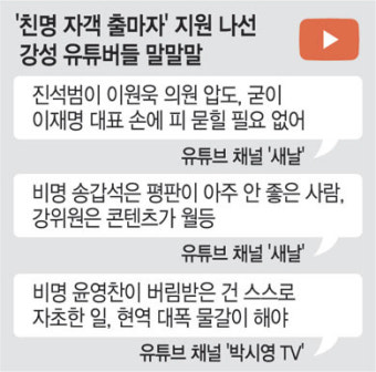 친명 유튜버들, 비명 지역구 ‘자객 출마자’ 노골적 띄우기