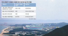 지역산단 공업용수 부족… 바닷물 걸러쓴다