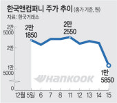 매수가 올리고 장녀 가세… 한국앤컴퍼니 ‘형제의난’ 점입가경