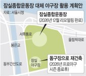 [단독] 돔구장 지을때까지… 잠실주경기장, 야구장으로 사용 추진