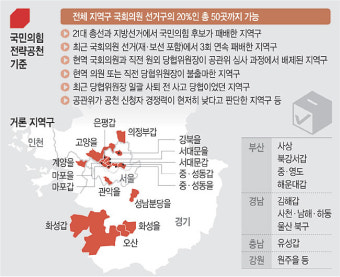 계양을·마포을… 국힘 전략공천 ‘최대 50곳’