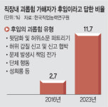 [단독] 허위소문 내 악질상사 낙인…‘직장 역갑질’ 늘었다