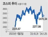 일 벤치마킹 ‘기업 밸류업’ … 증시 살릴까