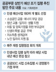 정부, 민생사업 180여개 선별… 예산 65% 상반기 집행