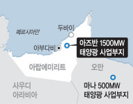 서부발전, UAE서 역대최대 ‘분당 신도시 면적’ 태양광 사업 수주