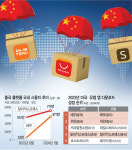 “中 덤핑공세…세계로 디플레 수출중”