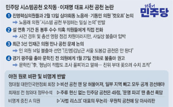 ‘이재명 전화컷오프’ ‘친명 밀실회의’ … 시스템 무시 공천 논란
