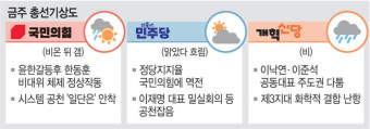 국힘, 시스템공천 순항 ‘비 온 뒤 갬’ … 민주, 이재명 사천 논란 ‘맑았다 흐림’