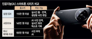 샤오미도 AI폰… 갤럭시S24에 도전장