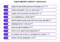주식회사 한국이텔레콤(Korea e telecom Co.,Ltd.) | SK텔레콤 40년, 한국이동통신 역사 40년
