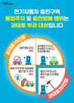 “올바른 전기차 충전문화 만들어가요”…대구 서구 집중 홍보 나서