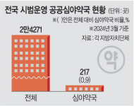 일할 약사 못구하고 돈도 안돼… ‘심야약국’ 빨간불