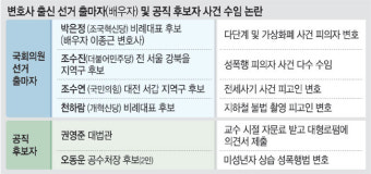 사기·성범죄… ‘수임리스크’ 커지는 법조인 출신 후보
