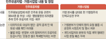 “총선 민심”이라며… 민주유공자법·가맹법 직회부한 민주