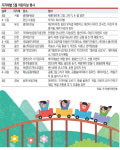 서커스·드론쇼·마술쇼… “어린이날 놀러오세요”