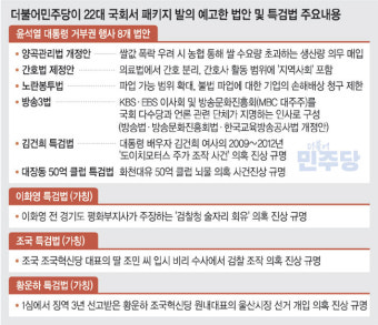 재판중 사건 특검하고 정부패싱 현금지원… ‘巨野 입법독재’ 우려