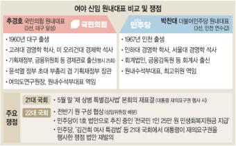‘친명’ 폭주 막고 협치로… 어깨 무거운 추
