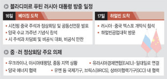 집권5기 시진핑부터 찾은 푸틴… 美 압박받는 중·러 ‘전방위 밀착’
