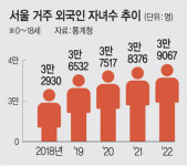 “해외인력 모셔요”… 서울·강원 등 외국인학교 추진