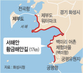 화성시, 해양레저 대표도시 발돋움… 낙조 명소 ‘황금해안길’ 조성 속도