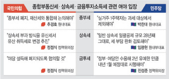 종부·상속·금투세… 여야, 감세 주도권 잡기