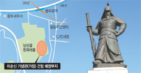 ‘이순신 기념관’ 남산골한옥마을에 짓는다