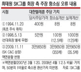 최태원 측 “1.4조 재산분할 판결, 주식가치 사실상 100배 왜곡”