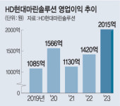 인공지능 알고리즘이 최적항로·속도 제공… 똑소리 나는 선박 플랫폼[AI 혁명, 현장을 가다]