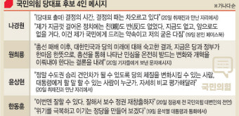 나경원 “보수 재집권” 원희룡 “당정일체” 윤상현 “보수혁명” 한동훈 “긴장·협력”