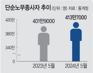 썬라이더프렌차이즈스토어자연속으로 | 살아나는 배달시장… 라이더가 돌아왔다