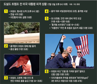 총격범은 ‘외로운 늑대’ … 동창들 “외모·옷차림탓 왕따 당해”