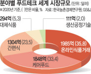 보리 찌꺼기가 빵·에너지바 변신… ‘푸드테크’로 FTA 리스크 넘는다[FTA 경쟁력, 농업 고도화의 힘]
