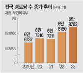 또 ‘경로당 농약’ 미스터리… 내부 갈등 탓? 외부의 소행?[Who, What, Why]