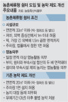 농막 대신… ‘체류형 쉼터’ 지을 수 있다