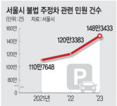 서울 주택가 주차난에… ‘공원 아래 주차장’ 늘린다