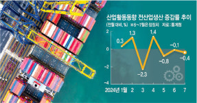 체감경기 캄캄한데… 정부는 5개월째 ‘내수회복 낙관론’