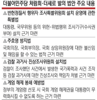 헌정질서 지킨다면서… ‘위헌적 특위’ 예고한 거대 야당