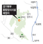 경기북부 6개市, 양주에 ‘공동화장장’ 추진