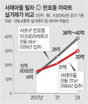 하이엔드 대단지 아파트에 밀려… 평창동·서래마을 ‘부촌의 쇠락’
