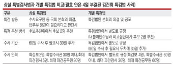 여당 추천권 배제… 민주, 규칙 바꿔가며 ‘꼼수’ 상설특검 강행