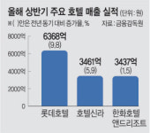5성 대신 ‘신라스테이’… 해외체인 늘리는 ‘L7’