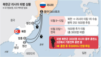 북한군, 러 동부 3곳서 군사훈련… 우크라 전선 투입 임박